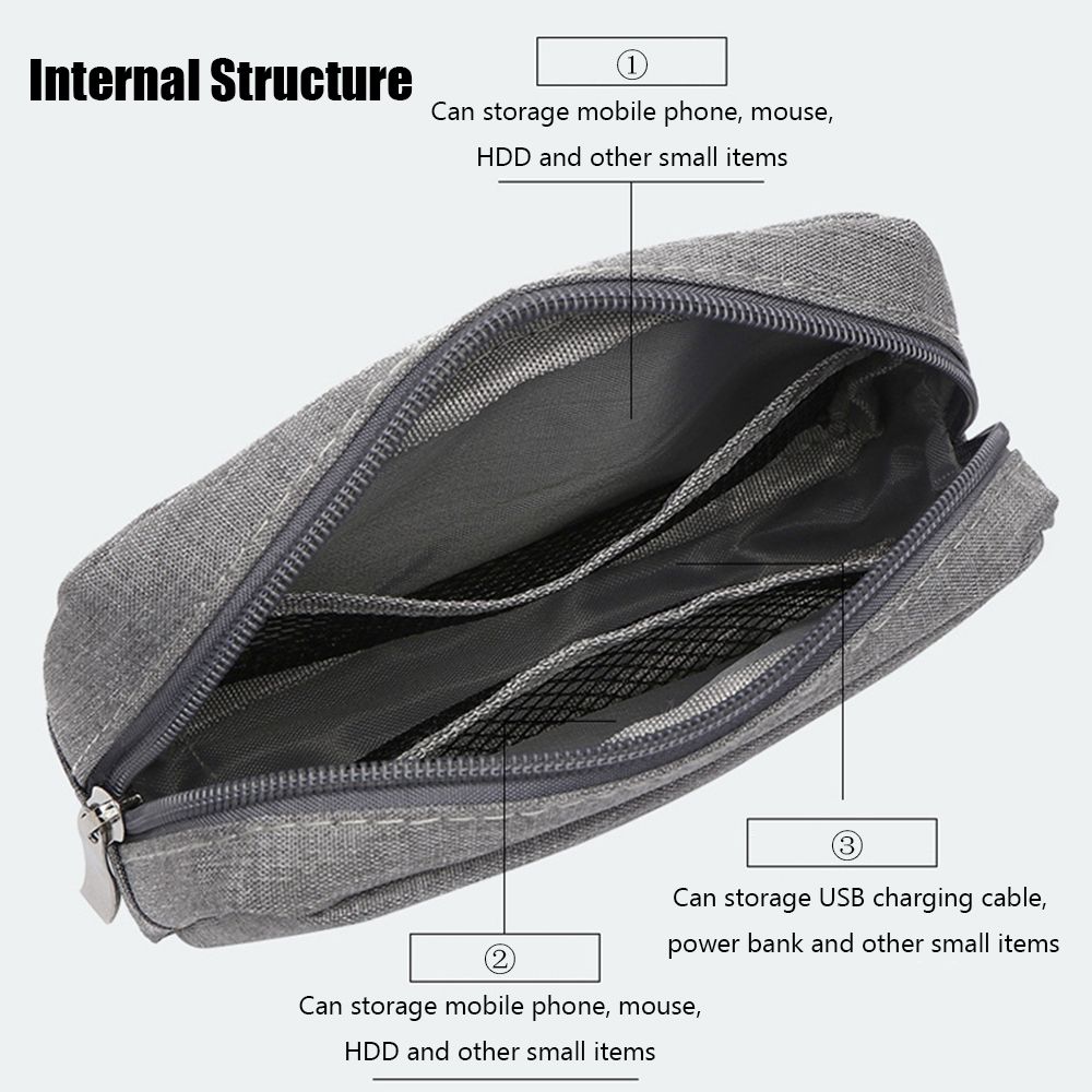 Travel HDD Organizer Digital A - Travel Accessories Gadget incelemesi ve fiyatı